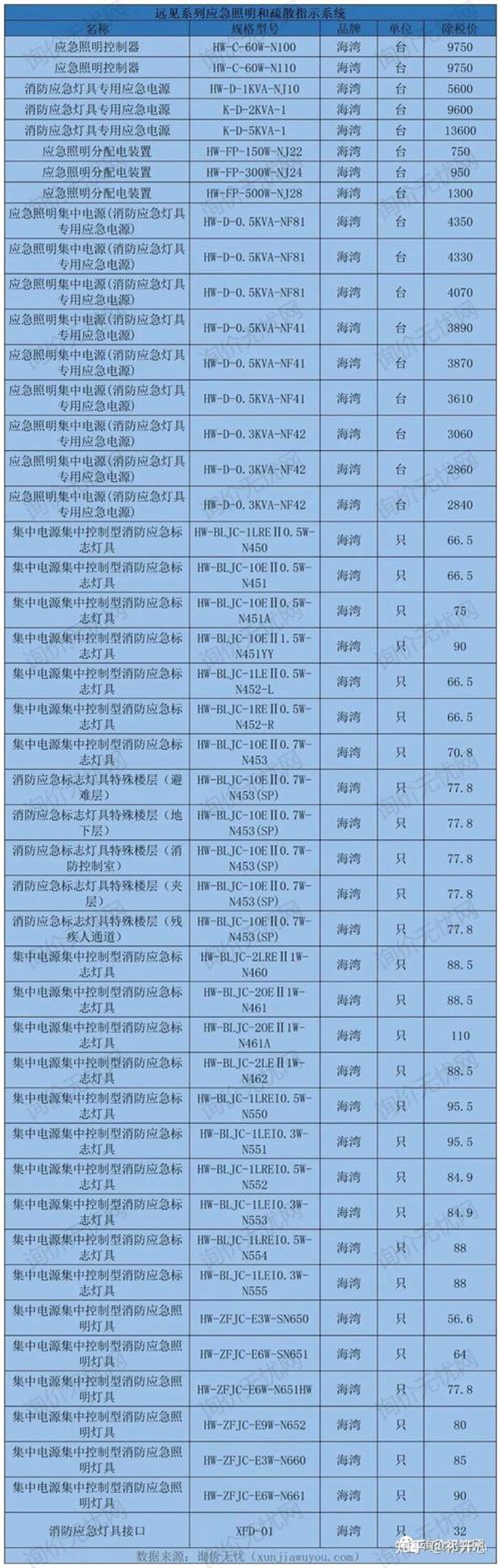 五金工具批发行业的最新动态